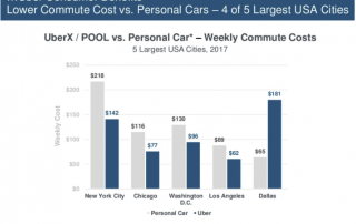 Report: Car Sharing Services May Replace Ownership in Cities
