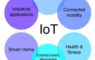 Experts Weigh in on IoT Potential in 2019