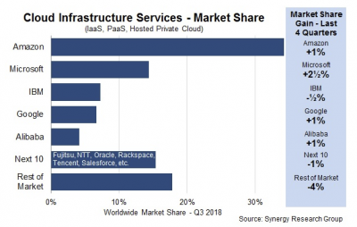 Cloud Computing Market to Expand Globally by 2025 - Seeflection.com