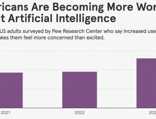 Pew Survey: Americans Worry about AI