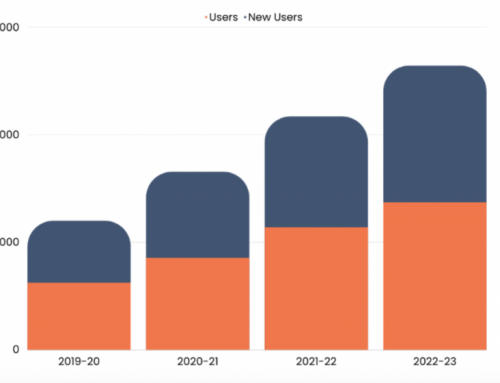 AI Sports Writers Not Scoring Yet